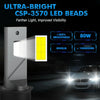 Bevinsee H1 H7 Auto Lighting System H11 Led Headlamp 9005 9006 LED